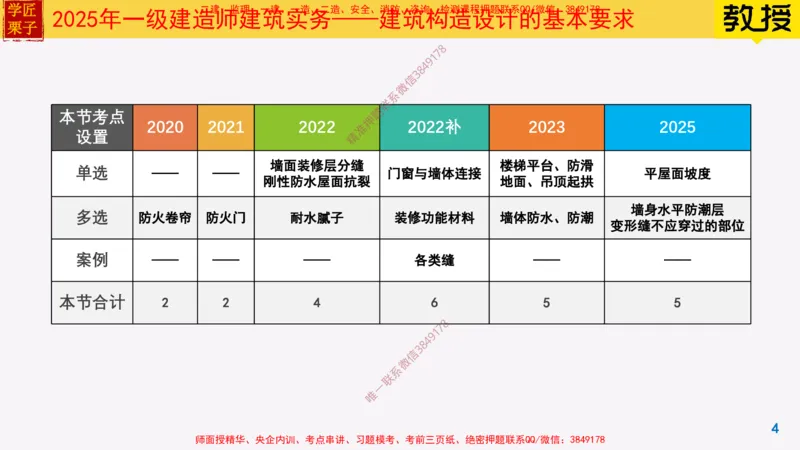 06-建筑构造设计的基本要求下25全新_2026年一级建造师_2026年一建建筑_2025年一建建筑SVIP_02-基础精讲✿高端面授✿深度强化_08-建筑《超级精讲班》栗子XJ_25精讲讲义