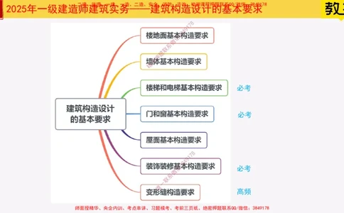 06-建筑构造设计的基本要求下25全新_2026年一级建造师_2026年一建建筑_2025年一建建筑SVIP_02-基础精讲✿高端面授✿深度强化_08-建筑《超级精讲班》栗子XJ_25精讲讲义