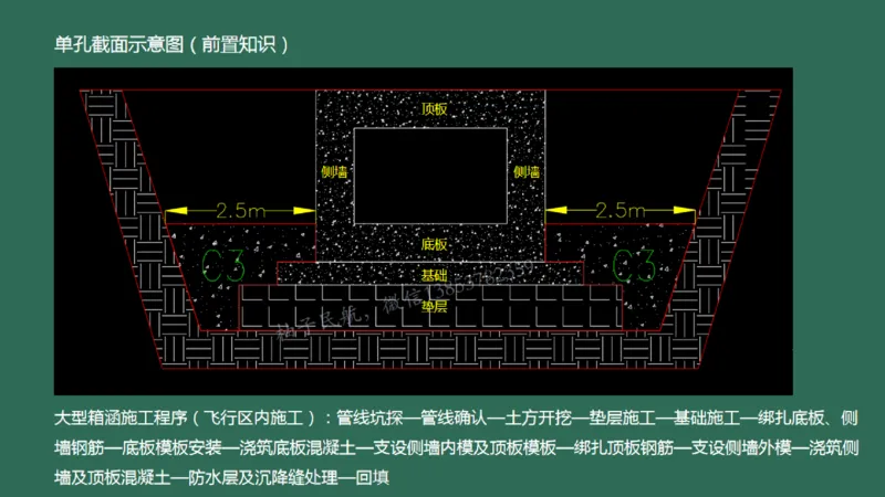 020（排水工程的组成及功能、箱涵工程1）_2026年一级建造师_2026年一建民航_2025年一建民航SVIP_02-基础精讲✿高端面授✿深度强化_05-民航《教材精讲班》柚子SMR推荐_彩色