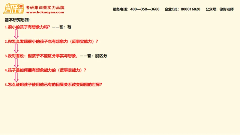 第14讲：《孩子如何思考》_26考研复试_复试网课（最新版，含机构讲义）_04.2026教育类复试课程_01.复试指导讲义_01名著导读课件