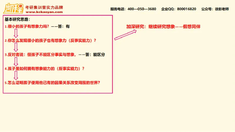 第14讲：《孩子如何思考》_26考研复试_复试网课（最新版，含机构讲义）_04.2026教育类复试课程_01.复试指导讲义_01名著导读课件