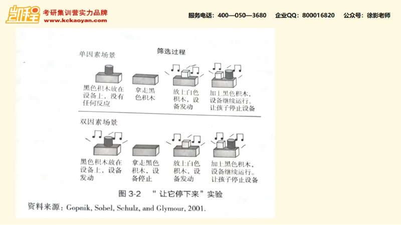第14讲：《孩子如何思考》_26考研复试_复试网课（最新版，含机构讲义）_04.2026教育类复试课程_01.复试指导讲义_01名著导读课件