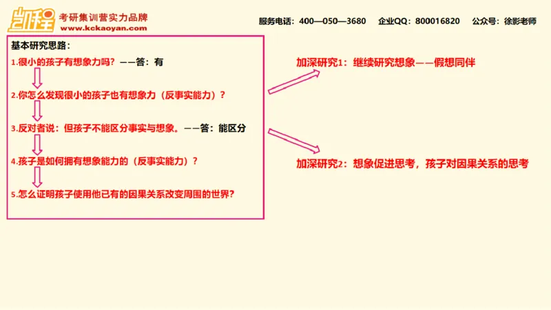 第14讲：《孩子如何思考》_26考研复试_复试网课（最新版，含机构讲义）_04.2026教育类复试课程_01.复试指导讲义_01名著导读课件