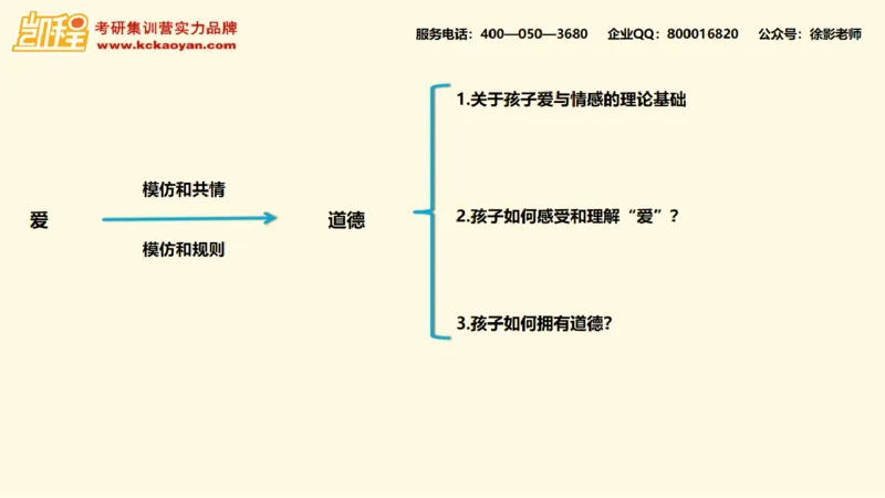 第14讲：《孩子如何思考》_26考研复试_复试网课（最新版，含机构讲义）_04.2026教育类复试课程_01.复试指导讲义_01名著导读课件