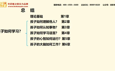 第14讲：《孩子如何思考》_26考研复试_复试网课（最新版，含机构讲义）_04.2026教育类复试课程_01.复试指导讲义_01名著导读课件