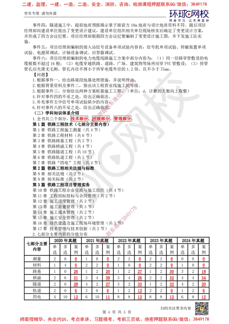 01.2025一建铁路备考指导_2026年一级建造师_2026年一建铁路_2025年一建铁路SVIP_02-基础精讲✿高端面授✿深度强化_06-铁路《教材精讲班》孙文波HQ_00-2025备考指导