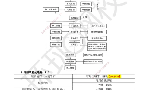 06.第6讲-11填石路堤及其他路堤施工_2026年一级建造师_2026年一建公路_2025年一建公路SVIP_02-基础精讲✿高端面授✿深度强化_09-公路《备考指导班》吴然、安国庆HQ_安国庆