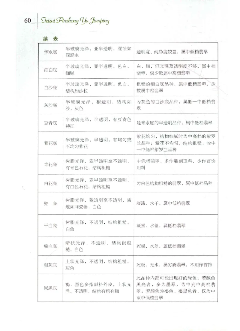 翡翠品种与鉴评_X018-玉石珠宝鉴定教程最新合集_6、翡翠鉴定专题全套课程_翡翠电子书_翡翠品评