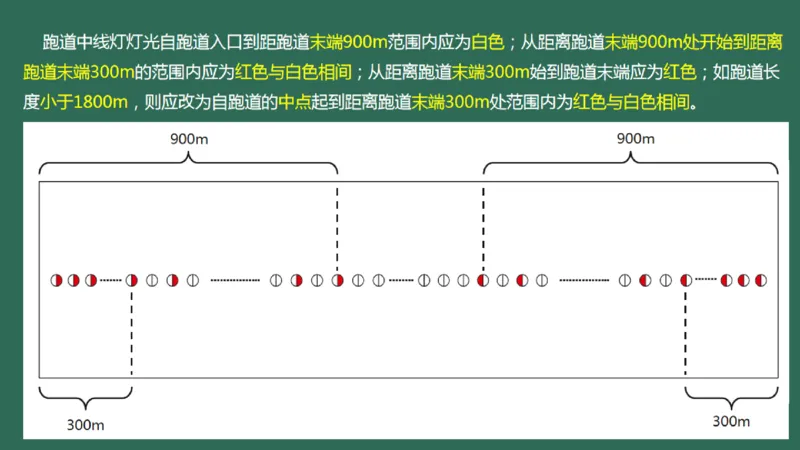 050（目视助航灯光系统设施2）_2026年一级建造师_2026年一建民航_2025年一建民航SVIP_02-基础精讲✿高端面授✿深度强化_05-民航《教材精讲班》柚子SMR推荐_彩色