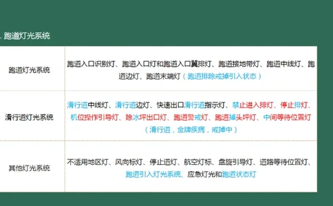 050（目视助航灯光系统设施2）_2026年一级建造师_2026年一建民航_2025年一建民航SVIP_02-基础精讲✿高端面授✿深度强化_05-民航《教材精讲班》柚子SMR推荐_彩色
