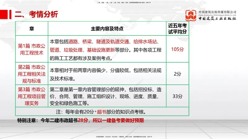 07.07一建《市政》60天逆袭突破全攻略_2026年一级建造师_2026年一建市政_2025年一建市政SVIP_02-基础精讲✿高端面授✿深度强化_02-市政《前期全套课》韩放JGS_讲义