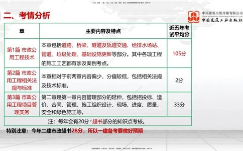 07.07一建《市政》60天逆袭突破全攻略_2026年一级建造师_2026年一建市政_2025年一建市政SVIP_02-基础精讲✿高端面授✿深度强化_02-市政《前期全套课》韩放JGS_讲义