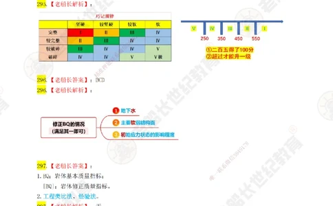 06老船长一建公路&mdash;&mdash;点题强化直播06-答案_2026年一级建造师_2026年一建公路_2025年一建公路SVIP_04-冲刺串讲✿考点强化✿小灶集训_21-公路《点题强化班》老船长JQ推荐_讲义