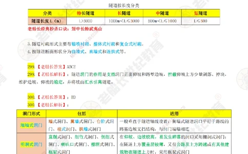 06老船长一建公路&mdash;&mdash;点题强化直播06-答案_2026年一级建造师_2026年一建公路_2025年一建公路SVIP_04-冲刺串讲✿考点强化✿小灶集训_21-公路《点题强化班》老船长JQ推荐_讲义