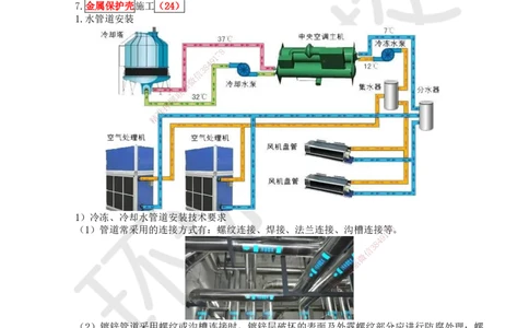 23.第23讲-33通风与空调水系统施工技术_2026年一级建造师_2026年一建机电_2025年一建机电SVIP_02-基础精讲✿高端面授✿深度强化_26-机电《考点精讲班》苏婷、赵金凤HQ_苏婷