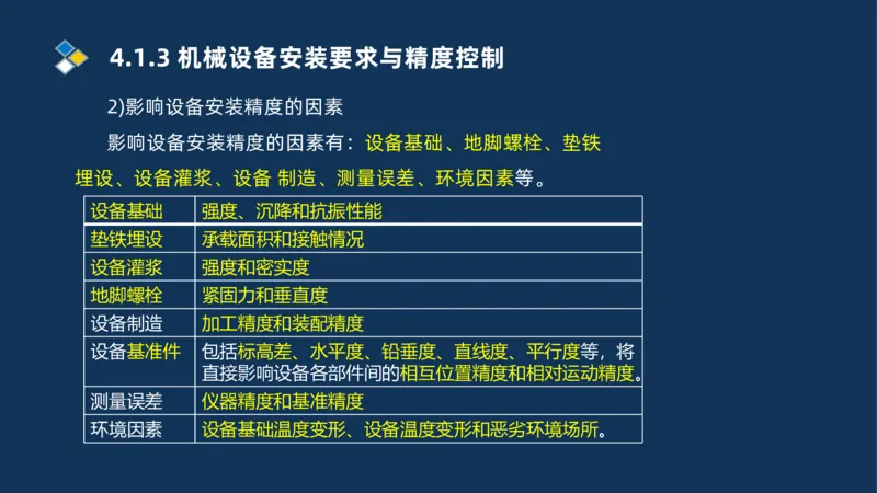 006-2025一建机电精讲机械设备安装技术_2026年一级建造师_2026年一建机电_2025年一建机电SVIP_02-基础精讲✿高端面授✿深度强化_19-机电《教材精讲班》刘忠海SMR_讲义