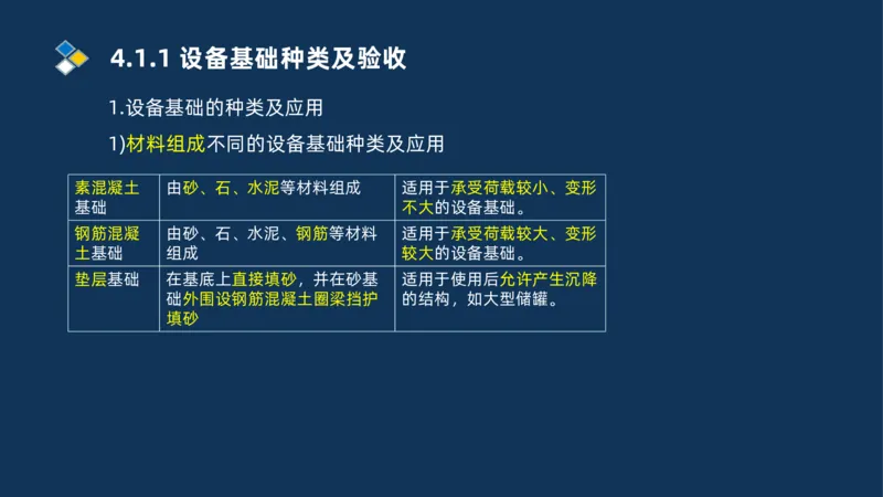 006-2025一建机电精讲机械设备安装技术_2026年一级建造师_2026年一建机电_2025年一建机电SVIP_02-基础精讲✿高端面授✿深度强化_19-机电《教材精讲班》刘忠海SMR_讲义