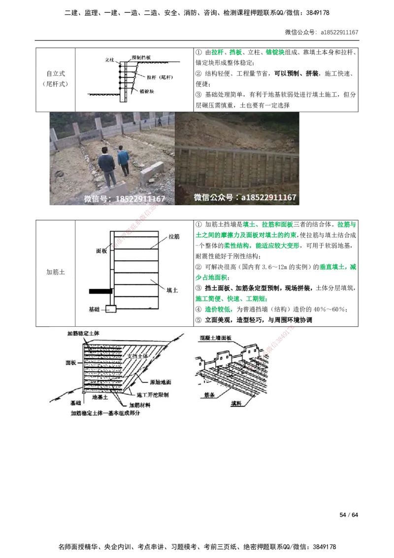 01-16讲-精讲课-第1章城镇道路工程_2026年一级建造师_2026年一建市政_2025年一建市政SVIP_02-基础精讲✿高端面授✿深度强化_33-市政《精讲+习题课》曹铭明SMR推荐_讲义
