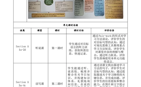 SectionB(2a-2e)大单元教学+课时设计Unit3Couldyoupleasetellmewheretherestroomsare_初中英语新版_最新人教版英语九年级全册_新更新初中英语9全_01课件+教案