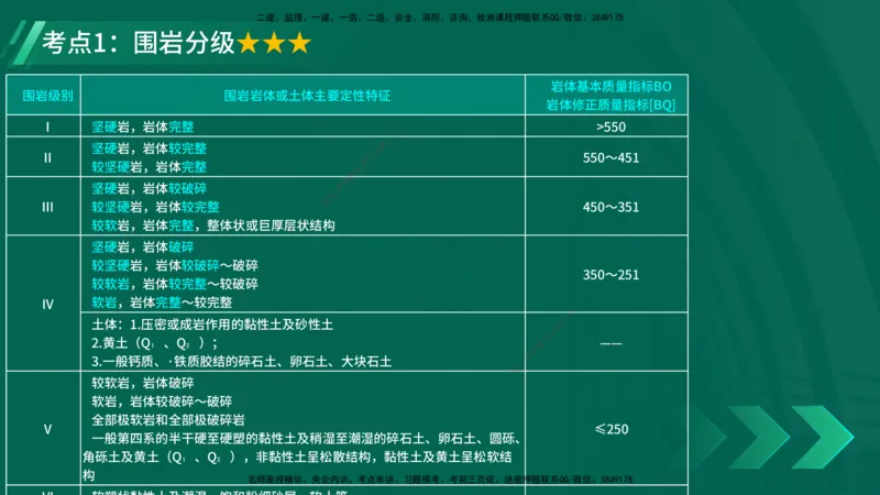 25年一建《公路实务》精讲第4章（77~78节）讲义在线版_2026年一级建造师_2026年一建公路_2025年一建公路SVIP_02-基础精讲✿高端面授✿深度强化_21-公路《教材精讲班》邓老师YL