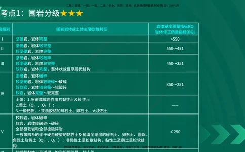 25年一建《公路实务》精讲第4章（77~78节）讲义在线版_2026年一级建造师_2026年一建公路_2025年一建公路SVIP_02-基础精讲✿高端面授✿深度强化_21-公路《教材精讲班》邓老师YL