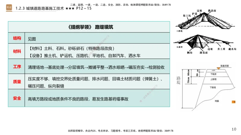 01.2025王欢-案例速通-市政实务1_2026年一级建造师_2026年一建市政_2025年一建市政SVIP_04-冲刺串讲✿考点强化✿小灶集训_07-市政《案例速通直播》王欢HX_讲义
