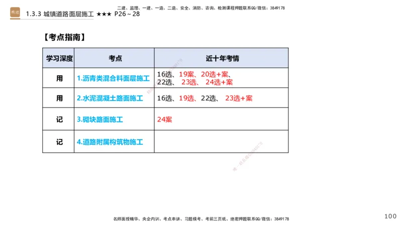 01.2025王欢-案例速通-市政实务1_2026年一级建造师_2026年一建市政_2025年一建市政SVIP_04-冲刺串讲✿考点强化✿小灶集训_07-市政《案例速通直播》王欢HX_讲义