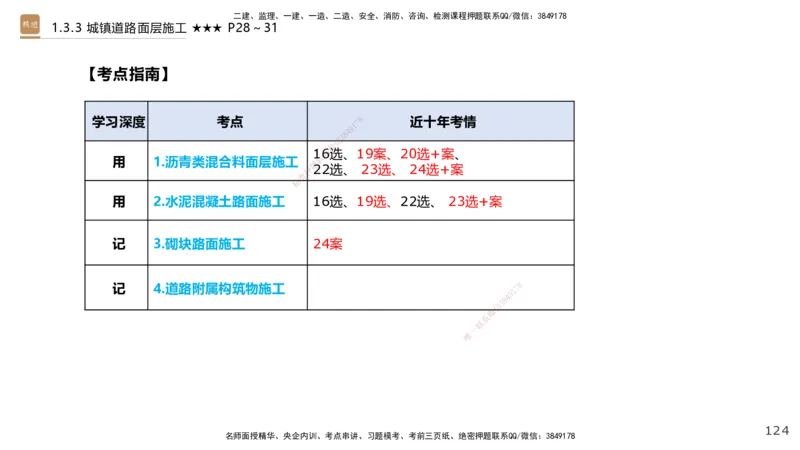 01.2025王欢-案例速通-市政实务1_2026年一级建造师_2026年一建市政_2025年一建市政SVIP_04-冲刺串讲✿考点强化✿小灶集训_07-市政《案例速通直播》王欢HX_讲义
