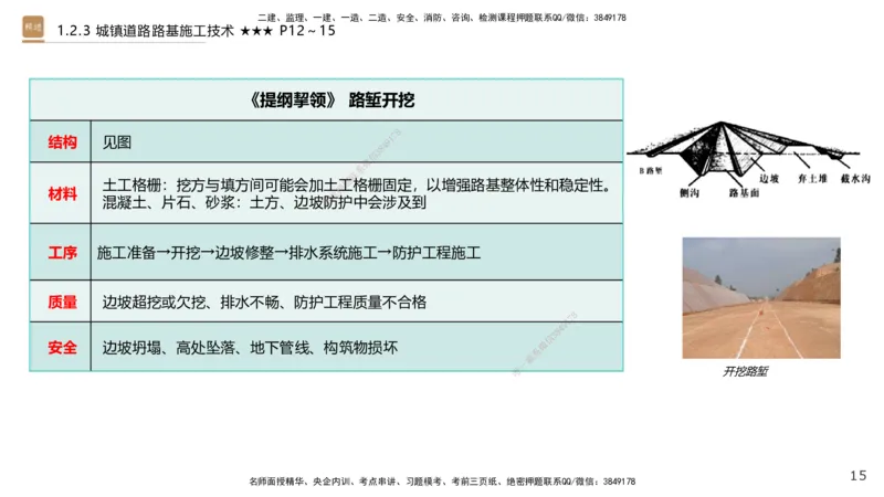01.2025王欢-案例速通-市政实务1_2026年一级建造师_2026年一建市政_2025年一建市政SVIP_04-冲刺串讲✿考点强化✿小灶集训_07-市政《案例速通直播》王欢HX_讲义