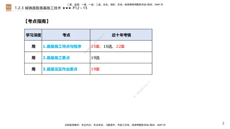 01.2025王欢-案例速通-市政实务1_2026年一级建造师_2026年一建市政_2025年一建市政SVIP_04-冲刺串讲✿考点强化✿小灶集训_07-市政《案例速通直播》王欢HX_讲义