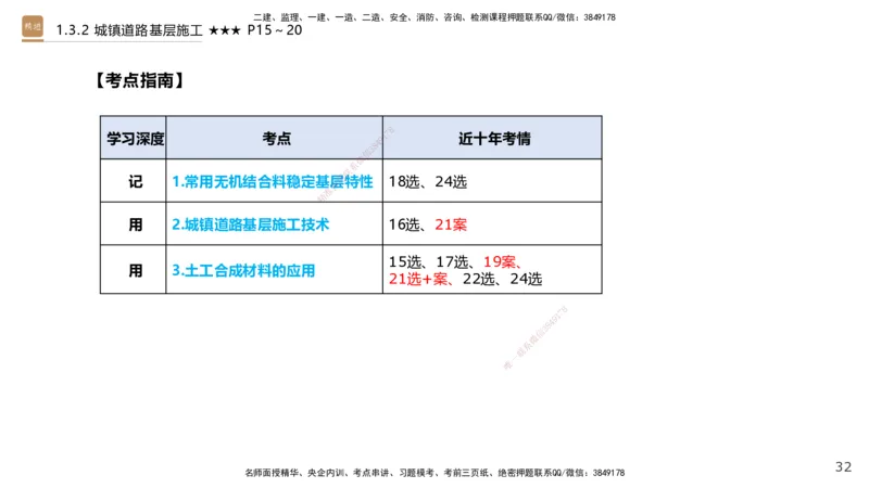 01.2025王欢-案例速通-市政实务1_2026年一级建造师_2026年一建市政_2025年一建市政SVIP_04-冲刺串讲✿考点强化✿小灶集训_07-市政《案例速通直播》王欢HX_讲义