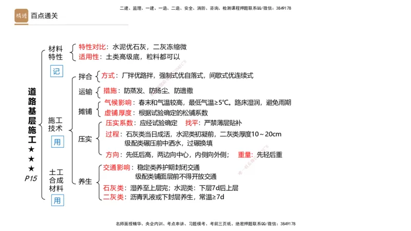 01.2025王欢-案例速通-市政实务1_2026年一级建造师_2026年一建市政_2025年一建市政SVIP_04-冲刺串讲✿考点强化✿小灶集训_07-市政《案例速通直播》王欢HX_讲义
