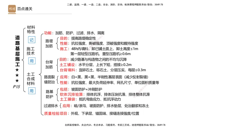 01.2025王欢-案例速通-市政实务1_2026年一级建造师_2026年一建市政_2025年一建市政SVIP_04-冲刺串讲✿考点强化✿小灶集训_07-市政《案例速通直播》王欢HX_讲义