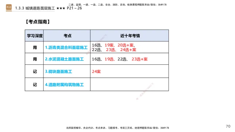 01.2025王欢-案例速通-市政实务1_2026年一级建造师_2026年一建市政_2025年一建市政SVIP_04-冲刺串讲✿考点强化✿小灶集训_07-市政《案例速通直播》王欢HX_讲义