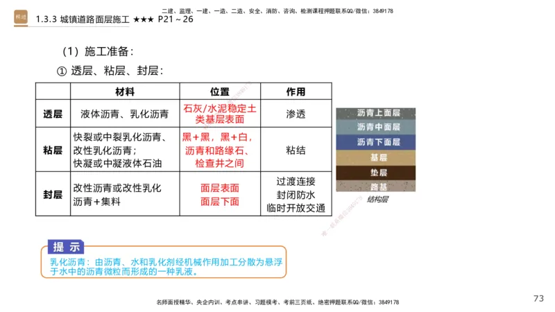 01.2025王欢-案例速通-市政实务1_2026年一级建造师_2026年一建市政_2025年一建市政SVIP_04-冲刺串讲✿考点强化✿小灶集训_07-市政《案例速通直播》王欢HX_讲义