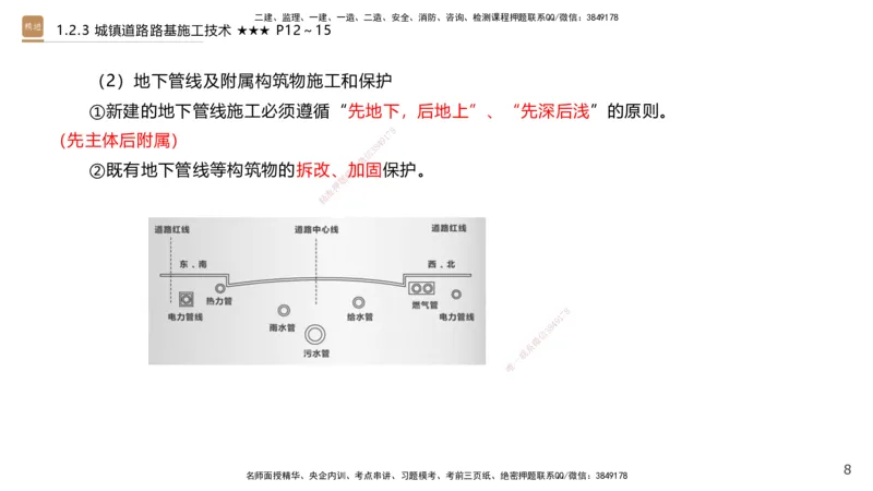 01.2025王欢-案例速通-市政实务1_2026年一级建造师_2026年一建市政_2025年一建市政SVIP_04-冲刺串讲✿考点强化✿小灶集训_07-市政《案例速通直播》王欢HX_讲义