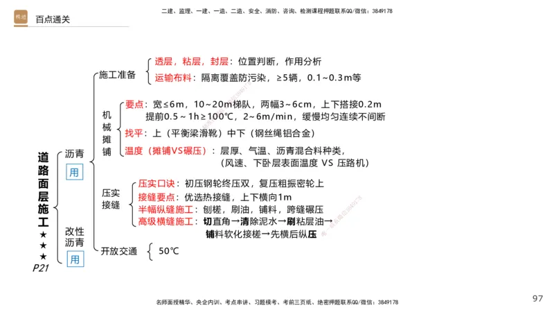 01.2025王欢-案例速通-市政实务1_2026年一级建造师_2026年一建市政_2025年一建市政SVIP_04-冲刺串讲✿考点强化✿小灶集训_07-市政《案例速通直播》王欢HX_讲义