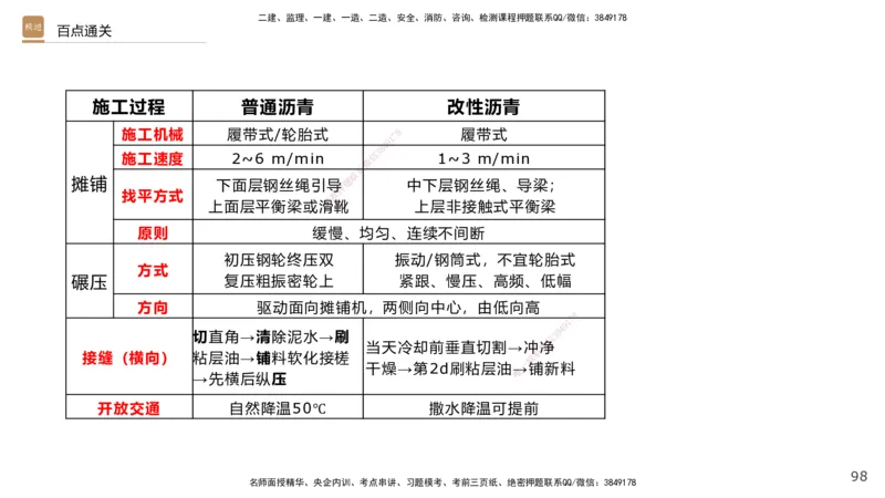 01.2025王欢-案例速通-市政实务1_2026年一级建造师_2026年一建市政_2025年一建市政SVIP_04-冲刺串讲✿考点强化✿小灶集训_07-市政《案例速通直播》王欢HX_讲义