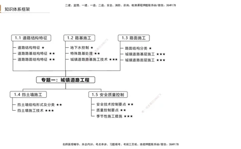 01.2025王欢-案例速通-市政实务1_2026年一级建造师_2026年一建市政_2025年一建市政SVIP_04-冲刺串讲✿考点强化✿小灶集训_07-市政《案例速通直播》王欢HX_讲义