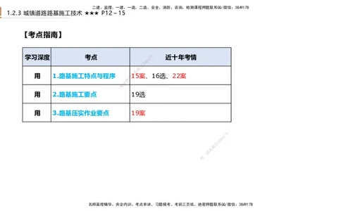 01.2025王欢-案例速通-市政实务1_2026年一级建造师_2026年一建市政_2025年一建市政SVIP_04-冲刺串讲✿考点强化✿小灶集训_07-市政《案例速通直播》王欢HX_讲义