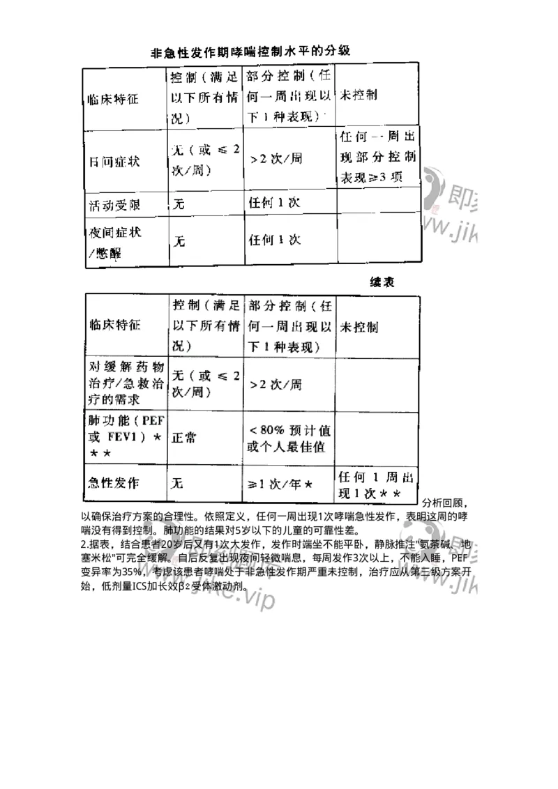 1101-2025年军队文职考试《临床医学专业》模拟预测1-137893_军队文职(1)_01.军队文职真题-专业课_（全）版本一（历年真题+章节练习+模拟题）_临床医学(军队文职)_预测模拟_题目+解析