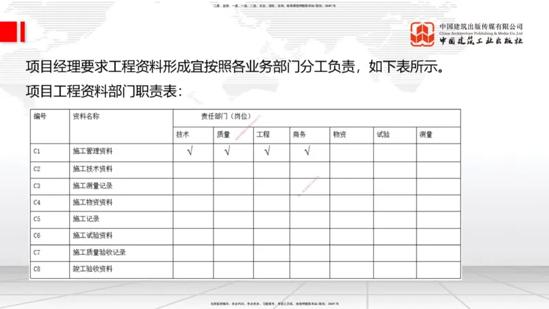 06.18一建《建筑》全国大模考解析公开课下_2026年一级建造师_2026年一建建筑_2025年一建建筑SVIP_02-基础精讲✿高端面授✿深度强化_02-建筑《前期全套课》韩雷JGS_讲义
