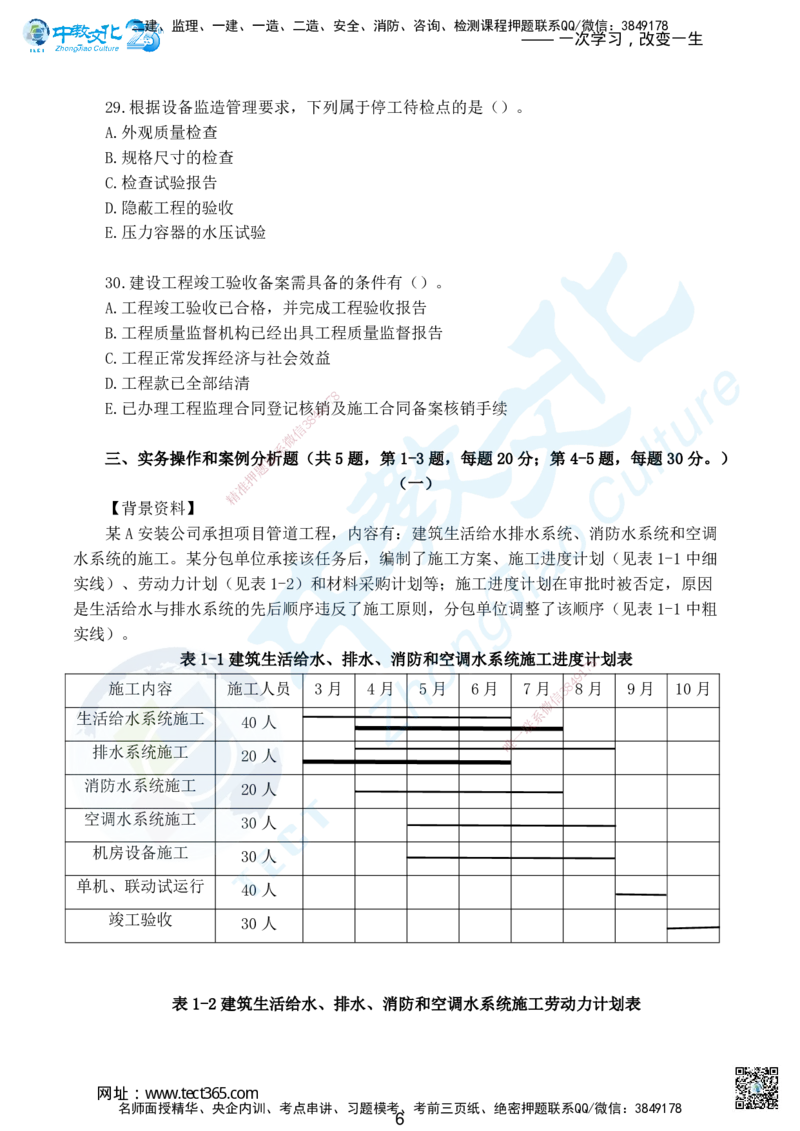02.2025年一级建造师考试机电工程管理与实务集训卷A_2026年一级建造师_2026年一建机电_2025年一建机电SVIP_04-冲刺串讲✿考点强化✿小灶集训_79-机电《名师集训班》吕教授ZJ