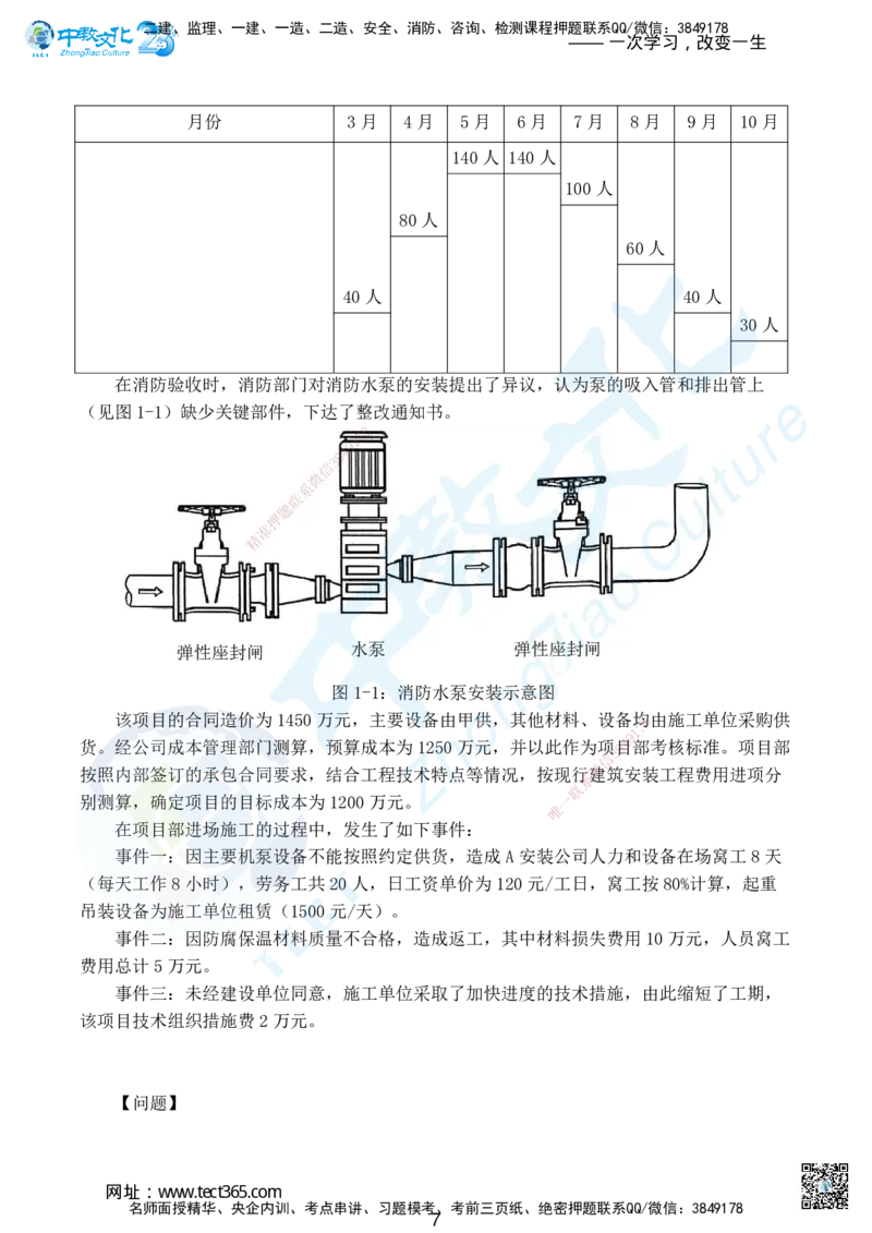 02.2025年一级建造师考试机电工程管理与实务集训卷A_2026年一级建造师_2026年一建机电_2025年一建机电SVIP_04-冲刺串讲✿考点强化✿小灶集训_79-机电《名师集训班》吕教授ZJ