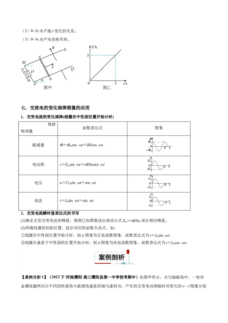 专题06电磁感应、交流电中的图像（原卷版）_2025高中物理模型方法技巧高三复习专题练习讲义_高考物理图像与方法
