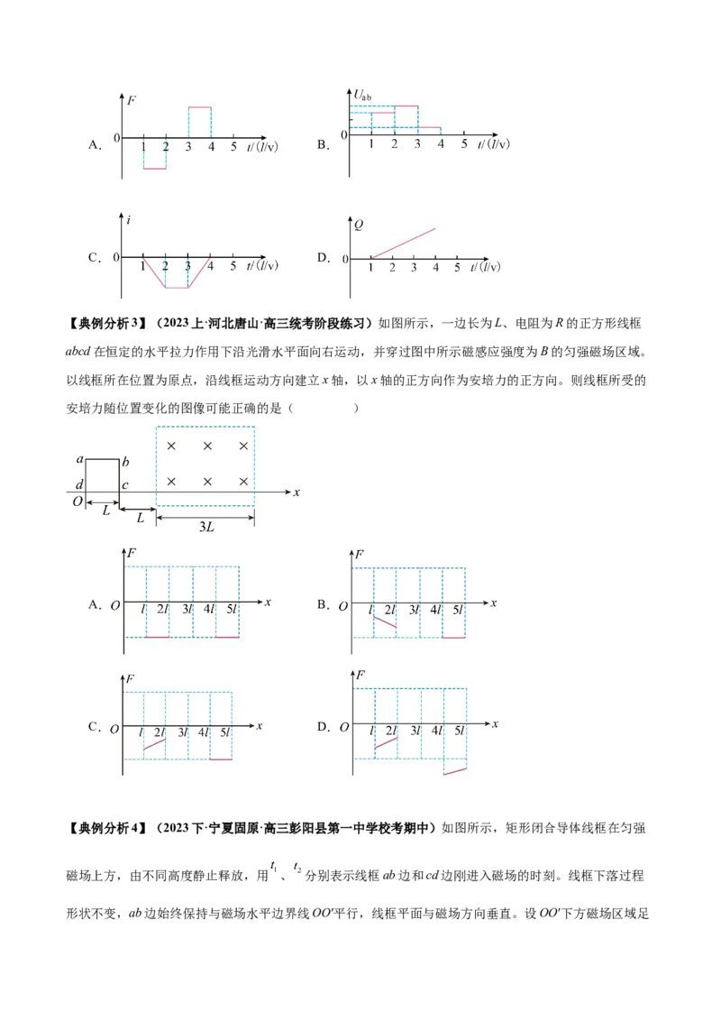 专题06电磁感应、交流电中的图像（原卷版）_2025高中物理模型方法技巧高三复习专题练习讲义_高考物理图像与方法