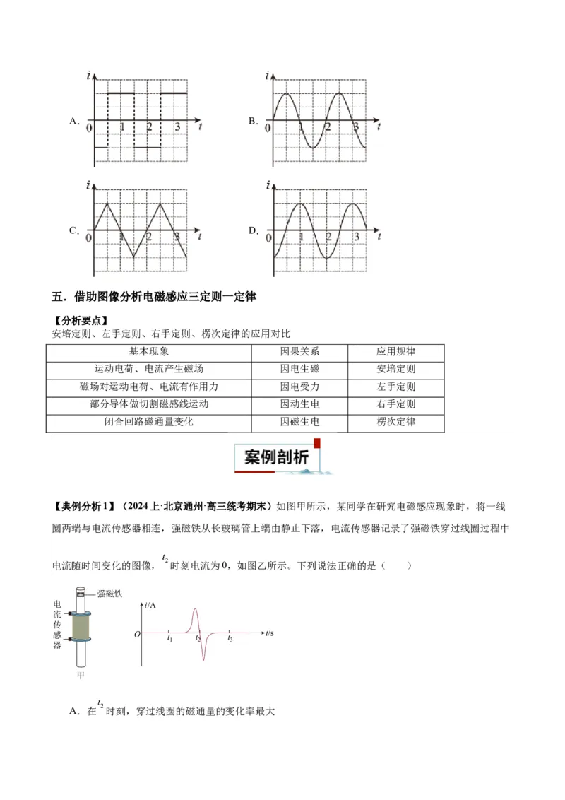 专题06电磁感应、交流电中的图像（原卷版）_2025高中物理模型方法技巧高三复习专题练习讲义_高考物理图像与方法