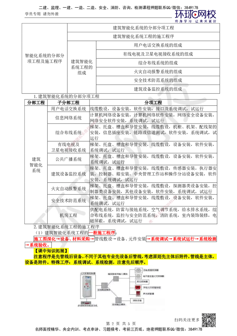 25.第25讲-34智能化系统的分部分项工程及施工程序_2026年一级建造师_2026年一建机电_2025年一建机电SVIP_02-基础精讲✿高端面授✿深度强化_26-机电《考点精讲班》苏婷、赵金凤HQ