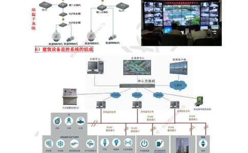 25.第25讲-34智能化系统的分部分项工程及施工程序_2026年一级建造师_2026年一建机电_2025年一建机电SVIP_02-基础精讲✿高端面授✿深度强化_26-机电《考点精讲班》苏婷、赵金凤HQ