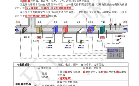 25.第25讲-34智能化系统的分部分项工程及施工程序_2026年一级建造师_2026年一建机电_2025年一建机电SVIP_02-基础精讲✿高端面授✿深度强化_26-机电《考点精讲班》苏婷、赵金凤HQ